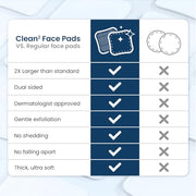 Clean Skin Club Clean² Pads 2.0 [NEW & Improved Edges] Guaranteed Not to Shed & Tear Face Pads, Unique Triple Layers, Textured & Ultra Soft Side, Organic Disposable Cotton, Pair with Makeup Remover