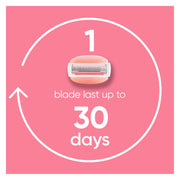 Gillette Venus ComfortGlide White Tea Women's Razor 1 Handle + 4 Blade Refills
