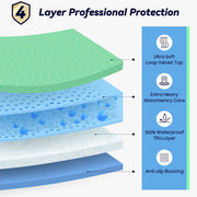 Fygrip 4 Pack 36” x 36” Extra Heavy Absorbency Washable Underpads Bed Pads | WaterProof Quick Drying Nursing Pads Incontinence, Reusable Washable Pee Pads for Dogs, Diaper Changing & Adults