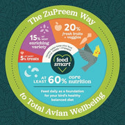 ZuPreem FruitBlend Parrot & Conure Food, Uniform Bird Food, M/L, 3.5 lb | Bird Food Pellets, Real Fruit, Fruit Blend, Conures, African Greys, Caiques, Eclectus, Cockatoos, Medium Large Birds, USA