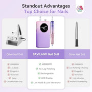 SAVILAND Nail Drill Professional 40000RPM 30S Fast Removal for Acrylic Nail | Low noise running, 4000mAh battery Long-Lasting, Complete drill bit set, Salon&mobile tech use, LCD display, Gradient Purple