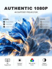 4000ANSI 4K Smart Projector with WiFi and Bluetooth, Auto Focus | Now with Netflix ,Auto Keystone, 360° Rotatable Stand, Ultra Low Noise, Outdoor Home Theater, HDMI, USB