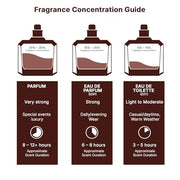 Lattafa Eclaire - Vanilla, Caramel, Sweet, Floral - Eau de Parfum Long-Lasting Fragrance for Women, 3.40 Ounce / 100 ml