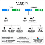 Google Nest Cam Outdoor or Indoor, Battery - Wireless Security Camera | Home security camera, built-in intelligent alerts, 1080p HDR video, works with Google Home and Alexa