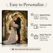 Canvas Prints with Your Photos,Ship Next Day Custom Canvas Wall Art 8x10 | Personalized Framed Canvas Pictures,Custom Photo Gifts for Wedding, Family, Frineds, Pets,Ready to Hang Home Decor