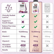 Force Factor Hair Growth Accelerator Soft Chews with Lustriva | Hair Growth Vitamins for Women & Men with Clinically Studied Lustriva & Biotin for Thicker, Fuller Hair, 60 Soft Chews